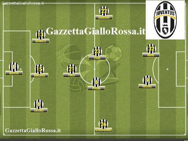 Formazione Juventus Ultima Modifica Ottima - Gazzetta Giallorossa